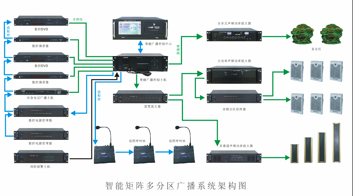 智能公共廣播系統(tǒng)解決方案